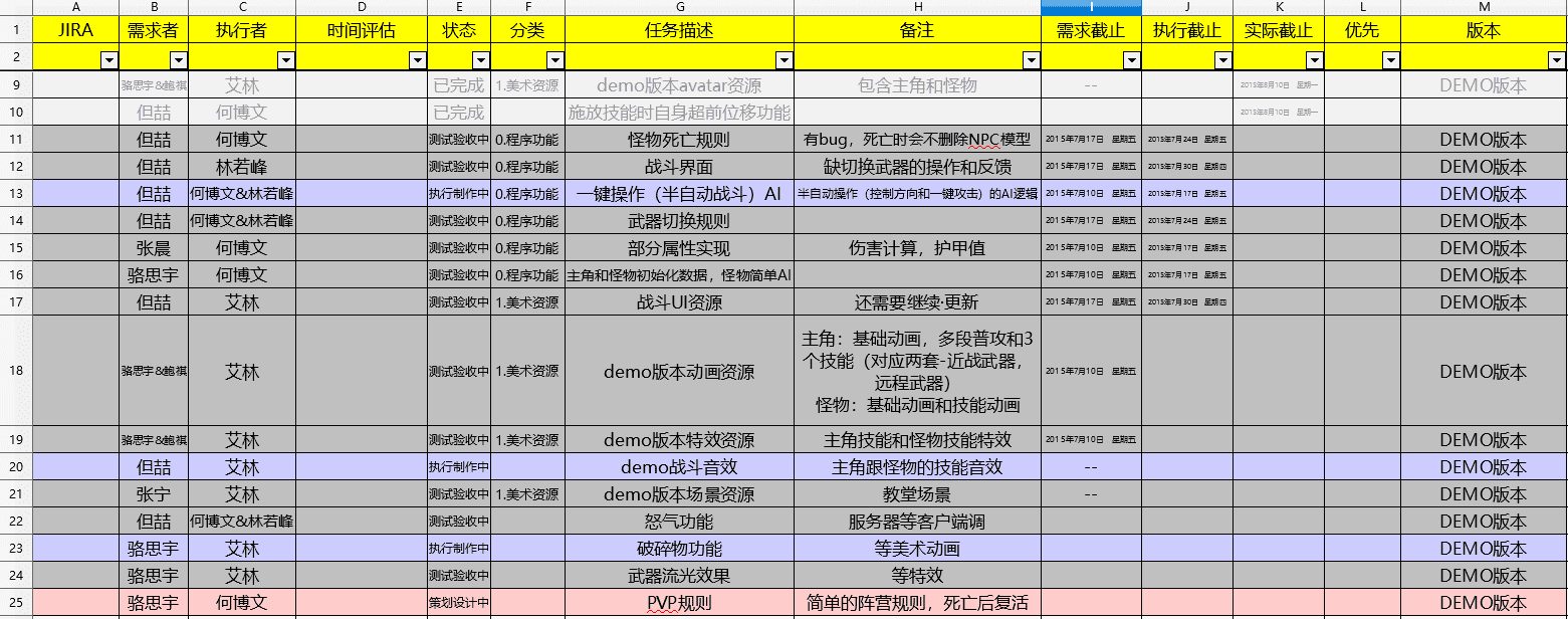 【龙族世界】龙族世界全套源代码+开发文档+美术文档+仅供参考 手游源代码 第3张