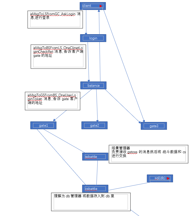 【最后一战】Unity开发MOBA类手游《最后一战》全套源码+仅供参考 手游源代码 第1张-小仙元码
