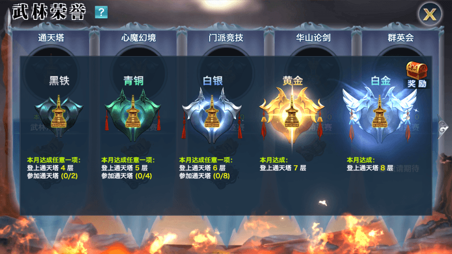 【新剑侠明教版】最新整理新剑侠明教版本+VM一键端+Linux学习手工端+语音视频教程+GM充值物品后台+小仙亲测 精品手游 第3张-小仙元码