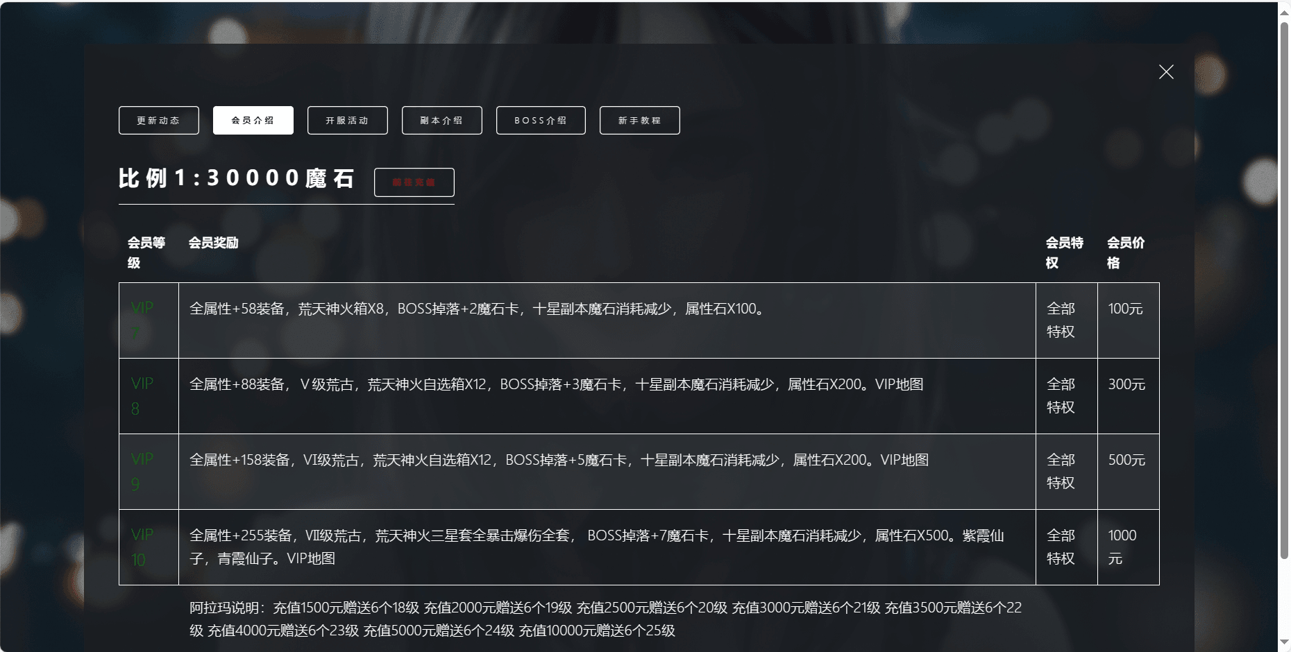 【互通魔域】最近比较火的一个互通网站模板 纯HMTL 二开编辑 第2张-小仙元码